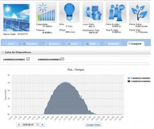 monitoramento eco brasil solar (2)